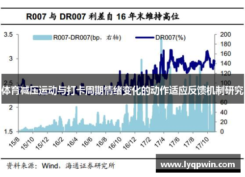 体育减压运动与打卡周期情绪变化的动作适应反馈机制研究