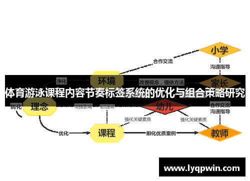 体育游泳课程内容节奏标签系统的优化与组合策略研究